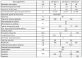 feniks-uni-bio-13-kW-pellet-dane-techniczne.webp