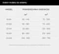 dobor-modelu-kotla-do-obiektu-kostrzewa-twin-bo-luxury-ne-8-24-kw.webp