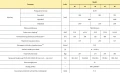 pereko-comfort-pell-20-kw-dane-techniczne.webp