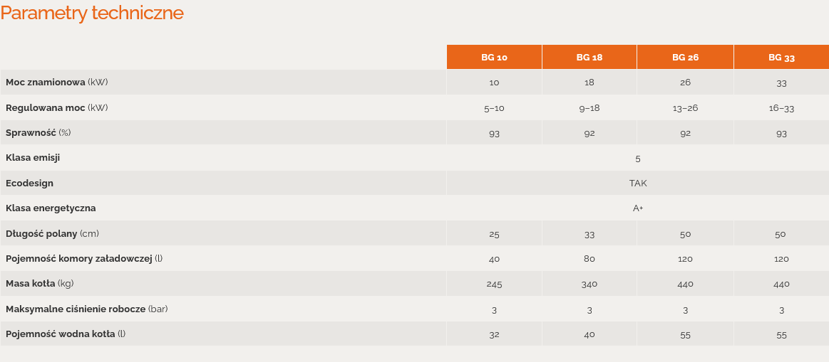 Screenshot 2025-06-16 at 09-30-14 Kocioł na drewno BLAZE GREEN BLAZE HARMONY.png