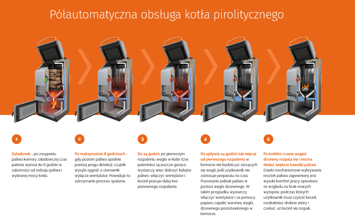 Screenshot 2025-06-16 at 09-34-14 Kocioł na drewno BLAZE GREEN BLAZE HARMONY.png